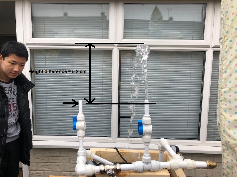 Investigating Pressure v Resistance